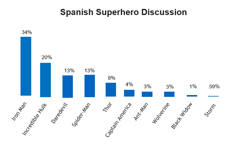 spanish superhero discussion